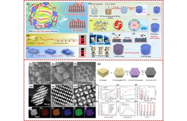 Nanomaterials with highly ordered nanostructures: Definition, influence and future challenge 2024.100392